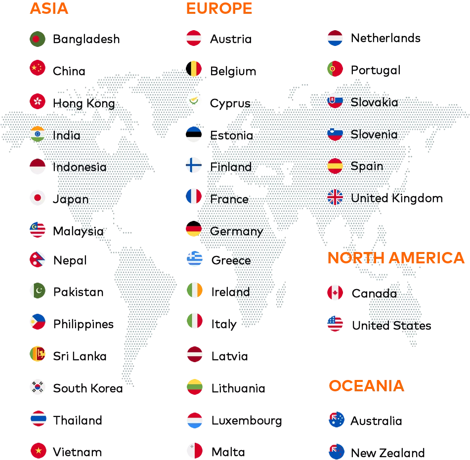 International Payments - SingX